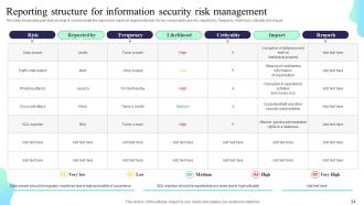 Formulating Cybersecurity Plan To Safeguard Information Assets Powerpoint Presentation Slides