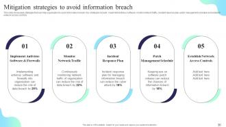 Formulating Cybersecurity Plan To Safeguard Information Assets Powerpoint Presentation Slides