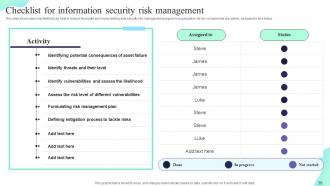 Formulating Cybersecurity Plan To Safeguard Information Assets Powerpoint Presentation Slides