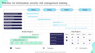 Formulating Cybersecurity Plan To Safeguard Information Assets Powerpoint Presentation Slides