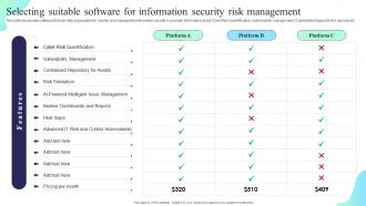 Formulating Cybersecurity Plan To Safeguard Information Assets Powerpoint Presentation Slides