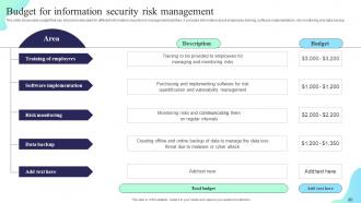 Formulating Cybersecurity Plan To Safeguard Information Assets Powerpoint Presentation Slides