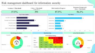 Formulating Cybersecurity Plan To Safeguard Information Assets Powerpoint Presentation Slides