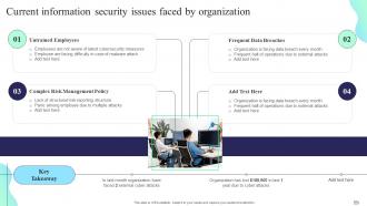 Formulating Cybersecurity Plan To Safeguard Information Assets Powerpoint Presentation Slides