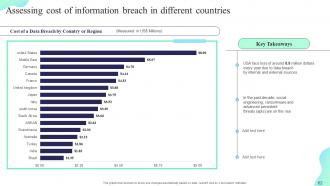 Formulating Cybersecurity Plan To Safeguard Information Assets Powerpoint Presentation Slides