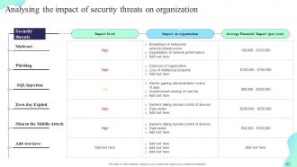 Formulating Cybersecurity Plan To Safeguard Information Assets Powerpoint Presentation Slides