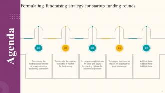 Formulating Fundraising Strategy For Startup Funding Rounds Powerpoint Presentation Slides