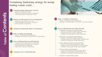 Formulating Fundraising Strategy For Startup Funding Rounds Powerpoint Presentation Slides