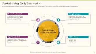 Formulating Fundraising Strategy For Startup Funding Rounds Powerpoint Presentation Slides