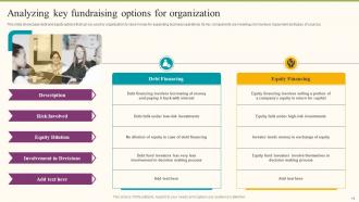 Formulating Fundraising Strategy For Startup Funding Rounds Powerpoint Presentation Slides