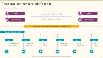 Formulating Fundraising Strategy For Startup Funding Rounds Powerpoint Presentation Slides