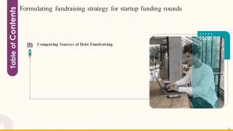 Formulating Fundraising Strategy For Startup Funding Rounds Powerpoint Presentation Slides