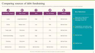 Formulating Fundraising Strategy For Startup Funding Rounds Powerpoint Presentation Slides