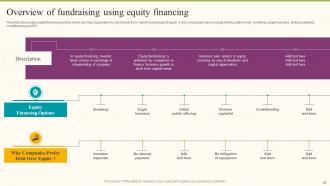 Formulating Fundraising Strategy For Startup Funding Rounds Powerpoint Presentation Slides