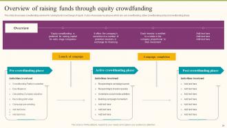 Formulating Fundraising Strategy For Startup Funding Rounds Powerpoint Presentation Slides