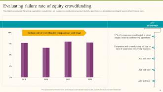 Formulating Fundraising Strategy For Startup Funding Rounds Powerpoint Presentation Slides