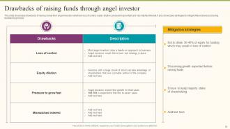 Formulating Fundraising Strategy For Startup Funding Rounds Powerpoint Presentation Slides