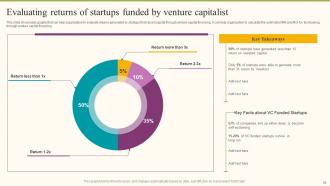 Formulating Fundraising Strategy For Startup Funding Rounds Powerpoint Presentation Slides