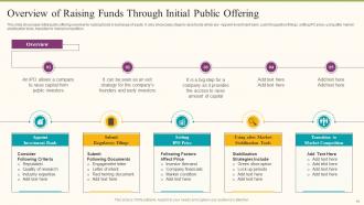 Formulating Fundraising Strategy For Startup Funding Rounds Powerpoint Presentation Slides