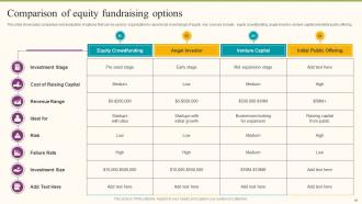 Formulating Fundraising Strategy For Startup Funding Rounds Powerpoint Presentation Slides