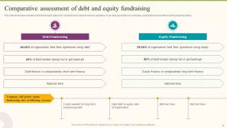 Formulating Fundraising Strategy For Startup Funding Rounds Powerpoint Presentation Slides