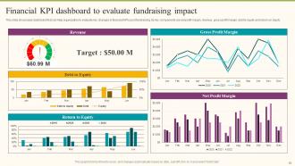 Formulating Fundraising Strategy For Startup Funding Rounds Powerpoint Presentation Slides