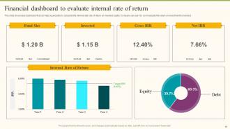 Formulating Fundraising Strategy For Startup Funding Rounds Powerpoint Presentation Slides