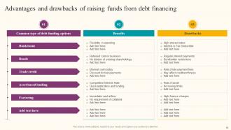 Formulating Fundraising Strategy For Startup Funding Rounds Powerpoint Presentation Slides