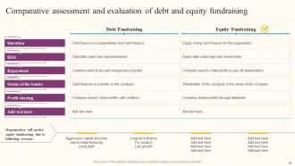 Formulating Fundraising Strategy For Startup Funding Rounds Powerpoint Presentation Slides