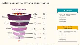 Formulating Fundraising Strategy For Startup Funding Rounds Powerpoint Presentation Slides