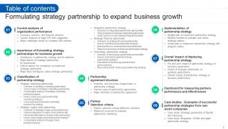 Formulating Strategy Partnership To Expand Business Growth Strategy CD Idea Template