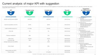 Formulating Strategy Partnership To Expand Business Growth Strategy CD Images Template