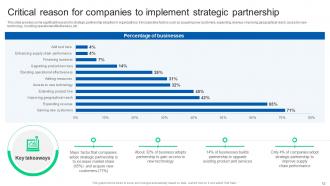 Formulating Strategy Partnership To Expand Business Growth Strategy CD Impactful Template