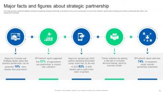 Formulating Strategy Partnership To Expand Business Growth Strategy CD Downloadable Template