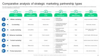 Formulating Strategy Partnership To Expand Business Growth Strategy CD Impressive Template