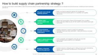 Formulating Strategy Partnership To Expand Business Growth Strategy CD Multipurpose Template