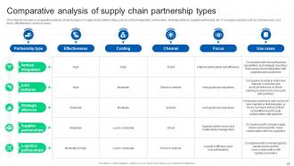 Formulating Strategy Partnership To Expand Business Growth Strategy CD Attractive Template