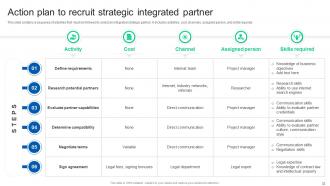 Formulating Strategy Partnership To Expand Business Growth Strategy CD Engaging Template