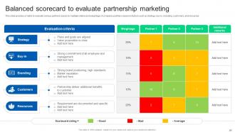 Formulating Strategy Partnership To Expand Business Growth Strategy CD Researched Slides