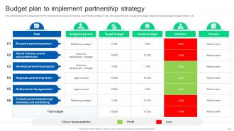 Formulating Strategy Partnership To Expand Business Growth Strategy CD Professional Slides