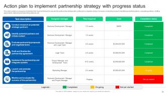 Formulating Strategy Partnership To Expand Business Growth Strategy CD Impressive Slides