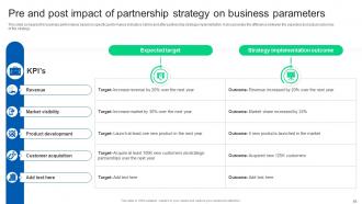 Formulating Strategy Partnership To Expand Business Growth Strategy CD Visual Slides