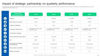 Formulating Strategy Partnership To Expand Business Growth Strategy CD Appealing Slides