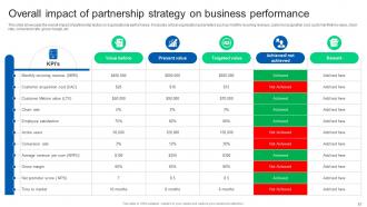 Formulating Strategy Partnership To Expand Business Growth Strategy CD Informative Slides