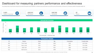 Formulating Strategy Partnership To Expand Business Growth Strategy CD Professionally Slides