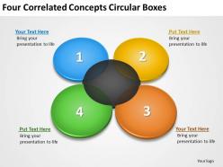 Four correlated concepts circular boxes ppt powerpoint slides