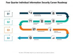 Four quarter individual information security career roadmap