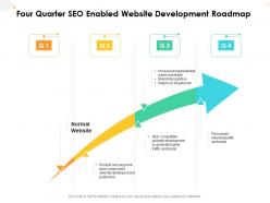 Four quarter seo enabled website development roadmap