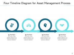 Four timeline management process social media business intelligence sales