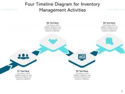 Four timeline management process social media business intelligence sales